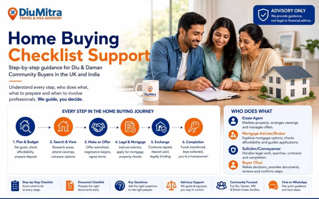 Home buying checklist support for Diu and Daman community buyers understanding each step of the UK property buying process.