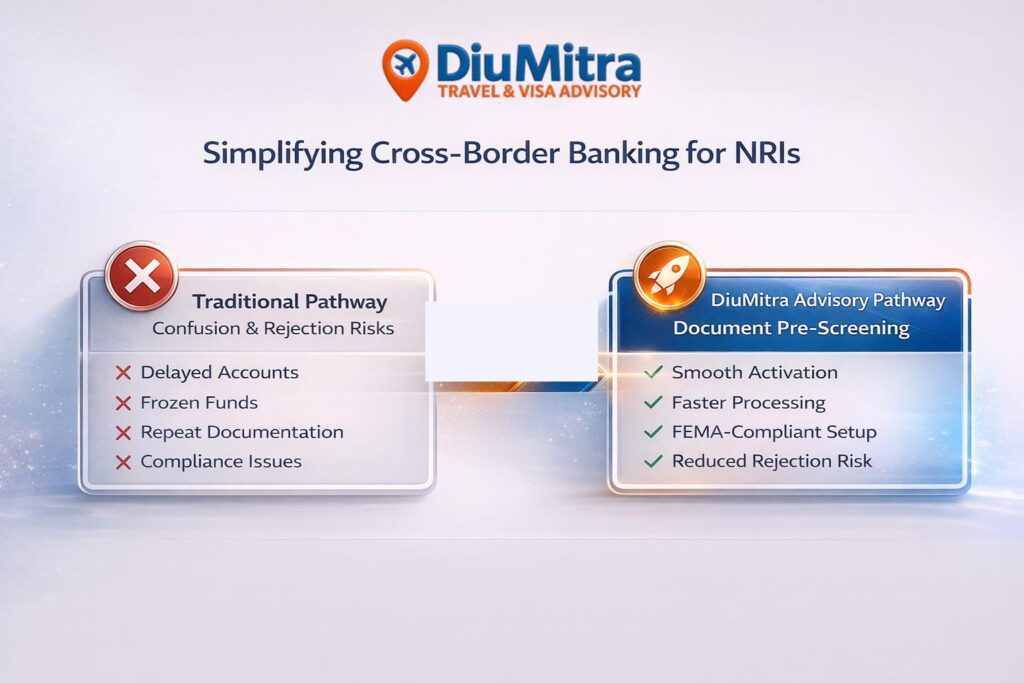 A linear comparison mapping the rejection risks of the traditional application pathway against the smooth activation of the DiuMitra document pre-screening route.